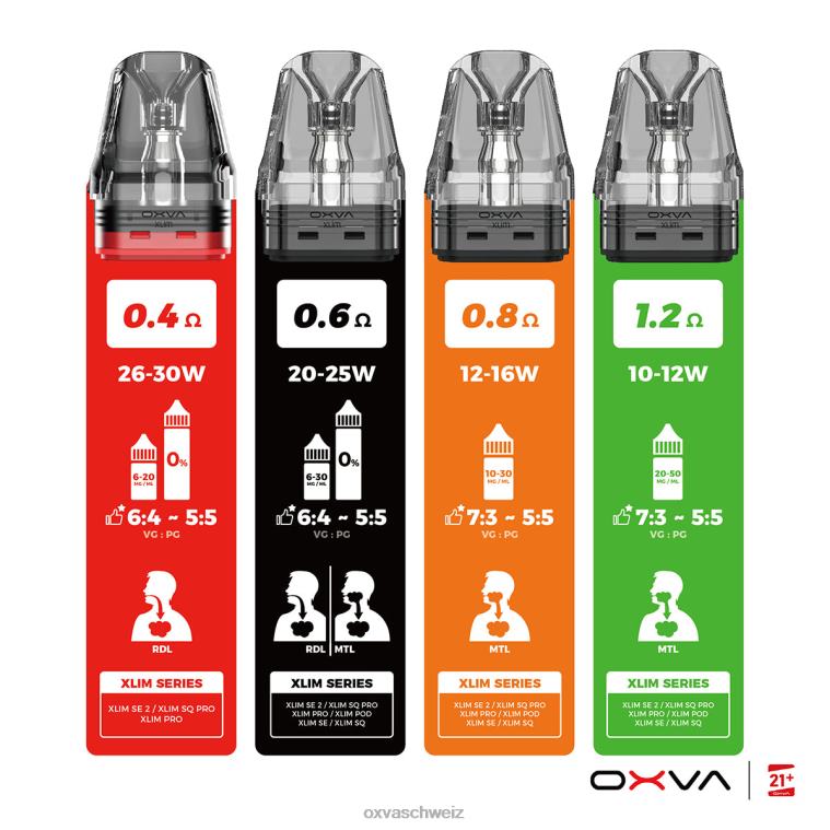 OXVA XLIM V3 - OXVA vape einschalten - BN6XL83 grau Füllen Sie die Kartusche von oben